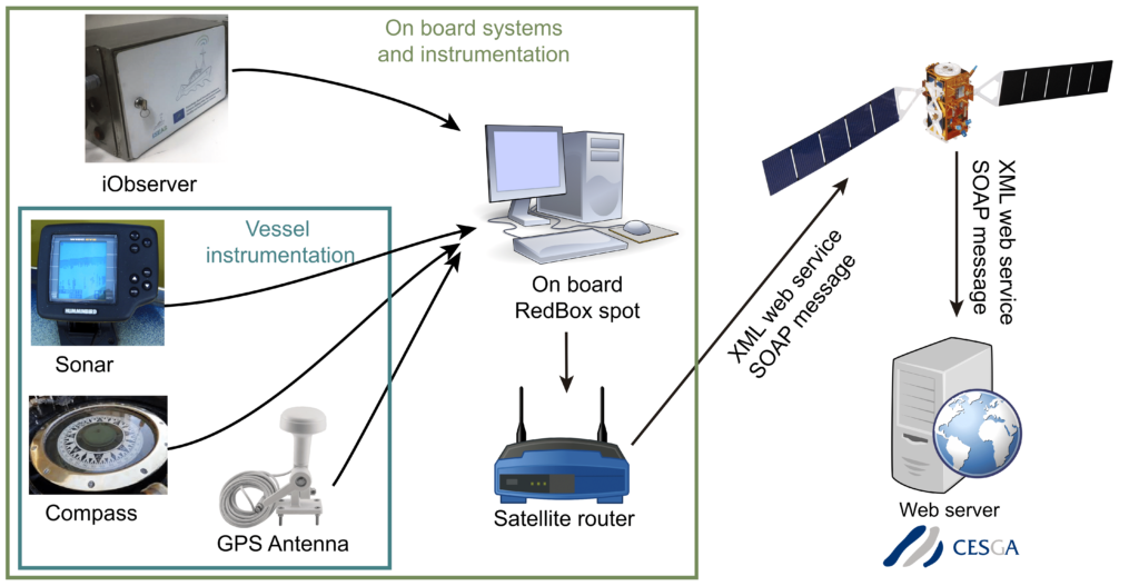 IObserver ISEAS